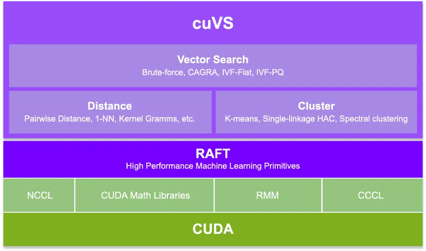 cuVS-arch.png