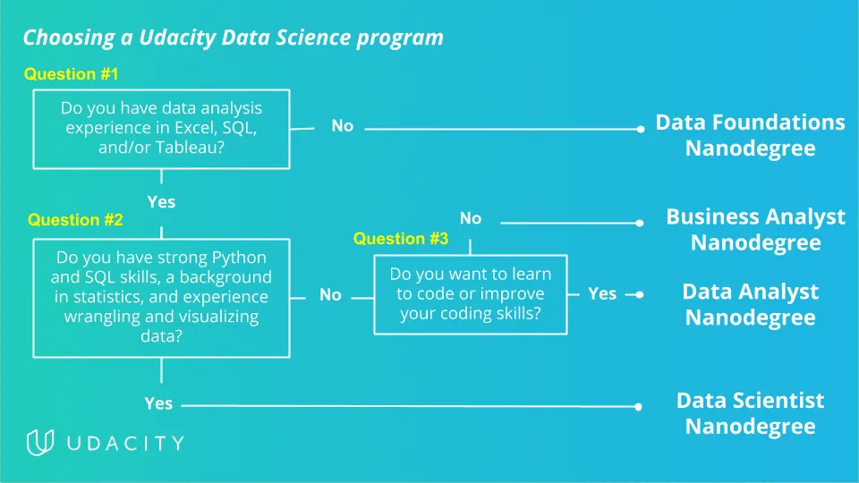 School-of-Data-Science_-Decision-Tree.png