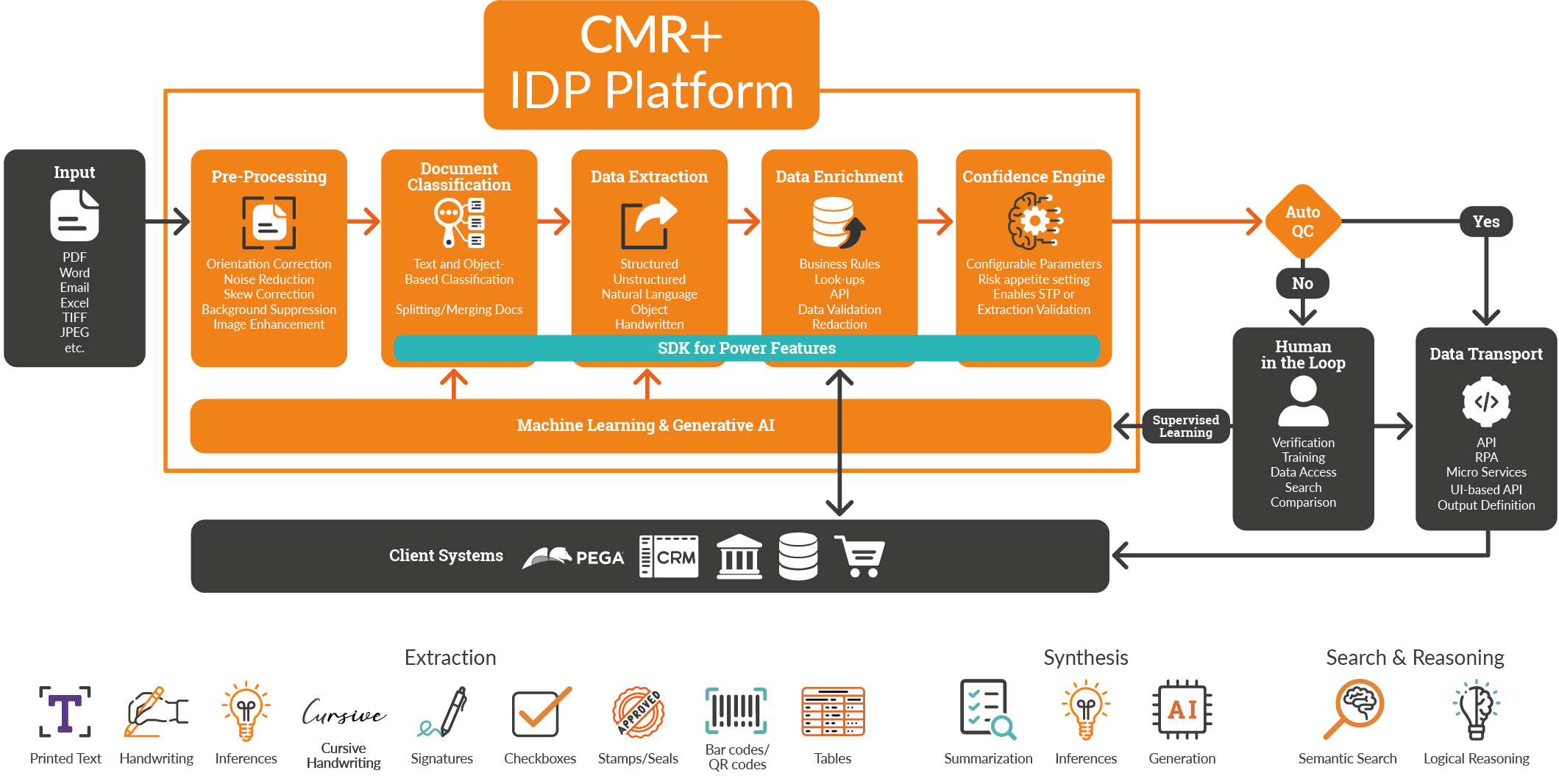 CMR-Schematic-UPDATE-v4.webp