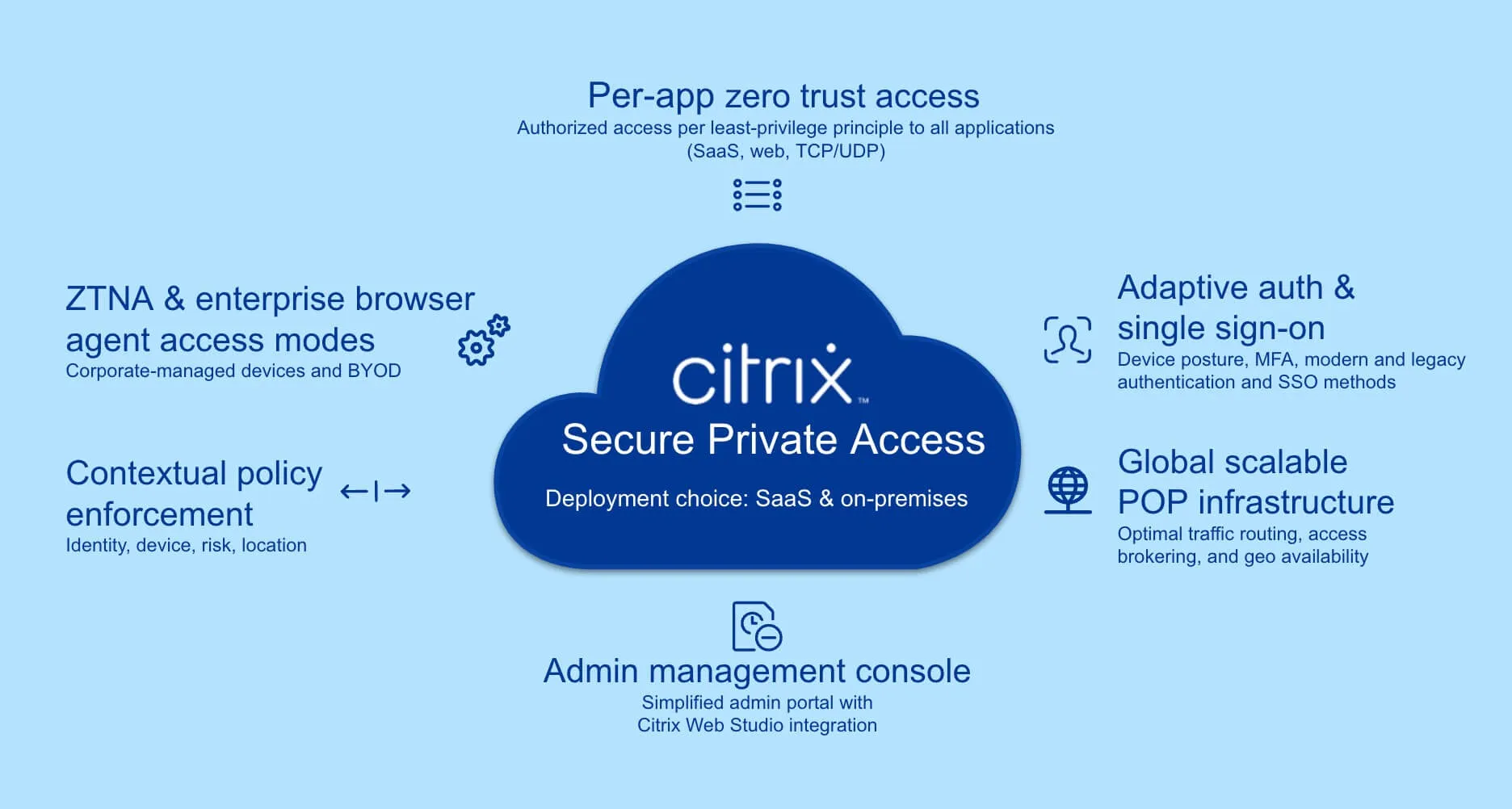 ztna-with-citrix-secure-private-access.jpg