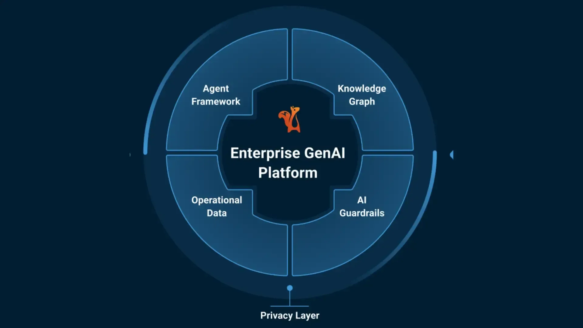 EnterpriseGenAIPlatform.png