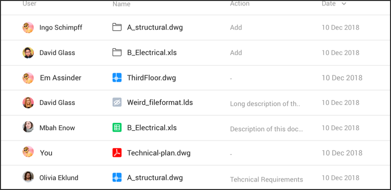 247-detailed-audit-reports.webp