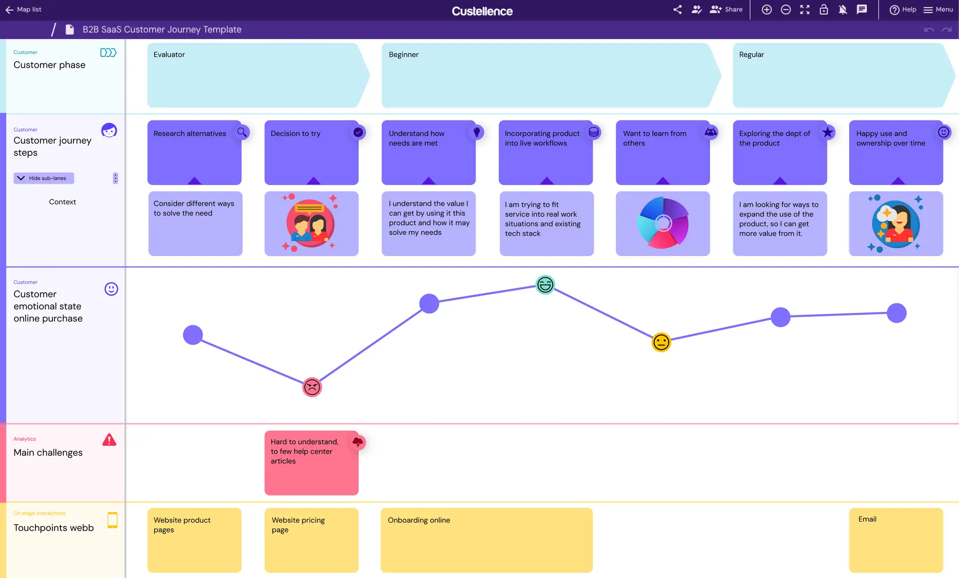 customer-journey-map-example-visual.webp