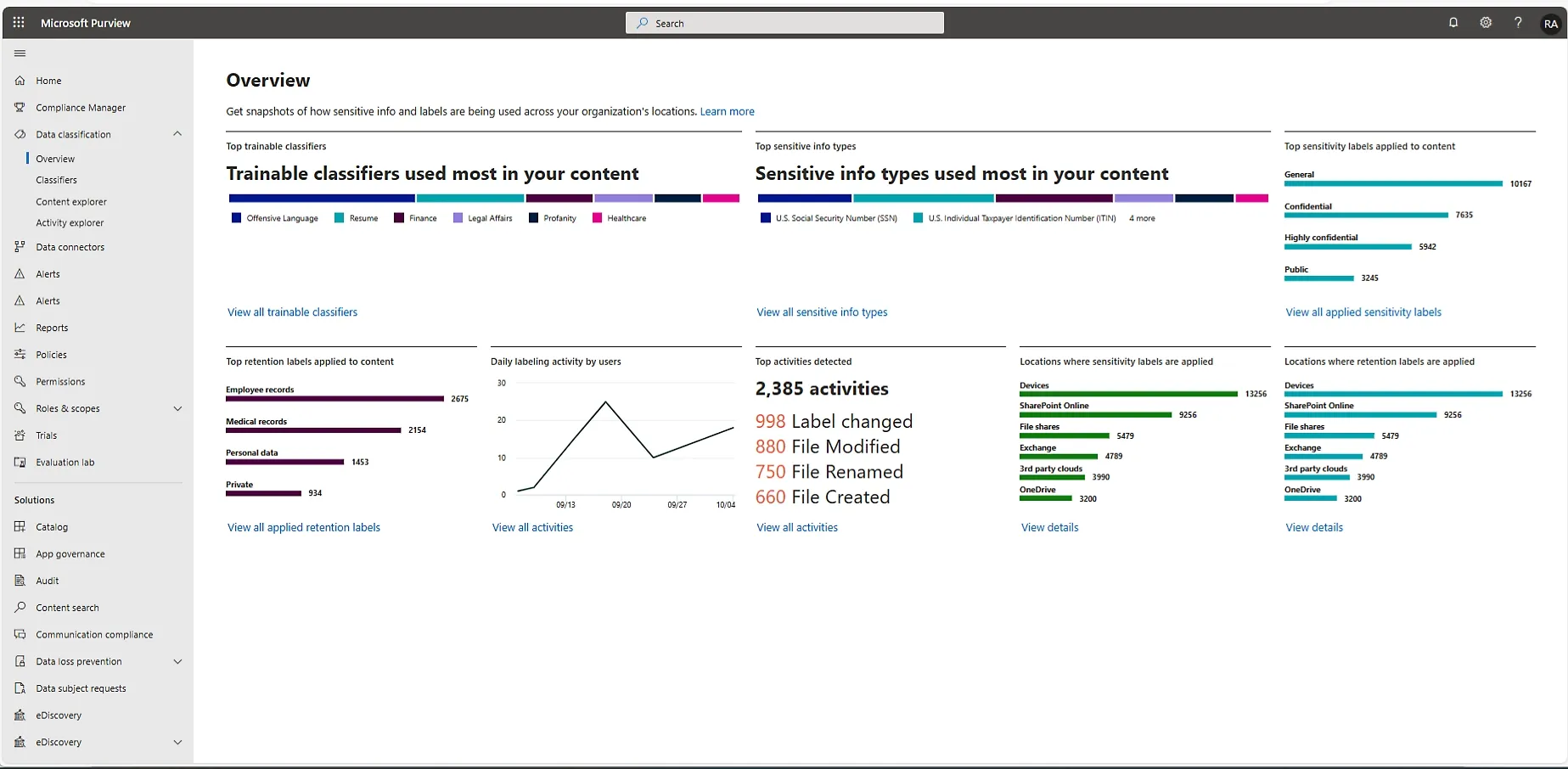 DataDiscoveryScreenshot-PI