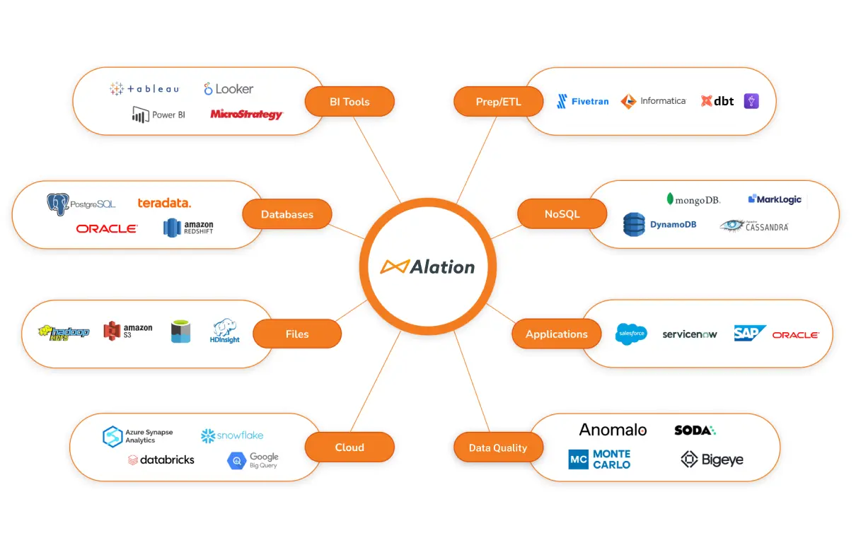 Alation-Ecosystem-Hero-graphic.webp