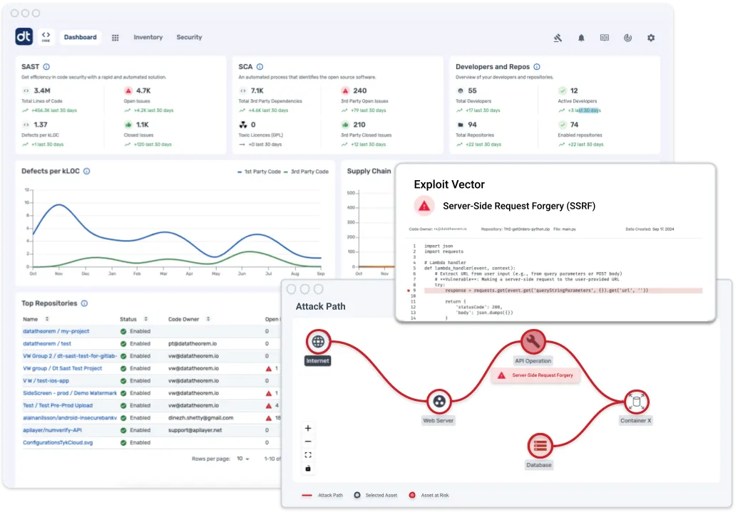 1728326204-code-secure-dashboard_ZgUVWm.webp