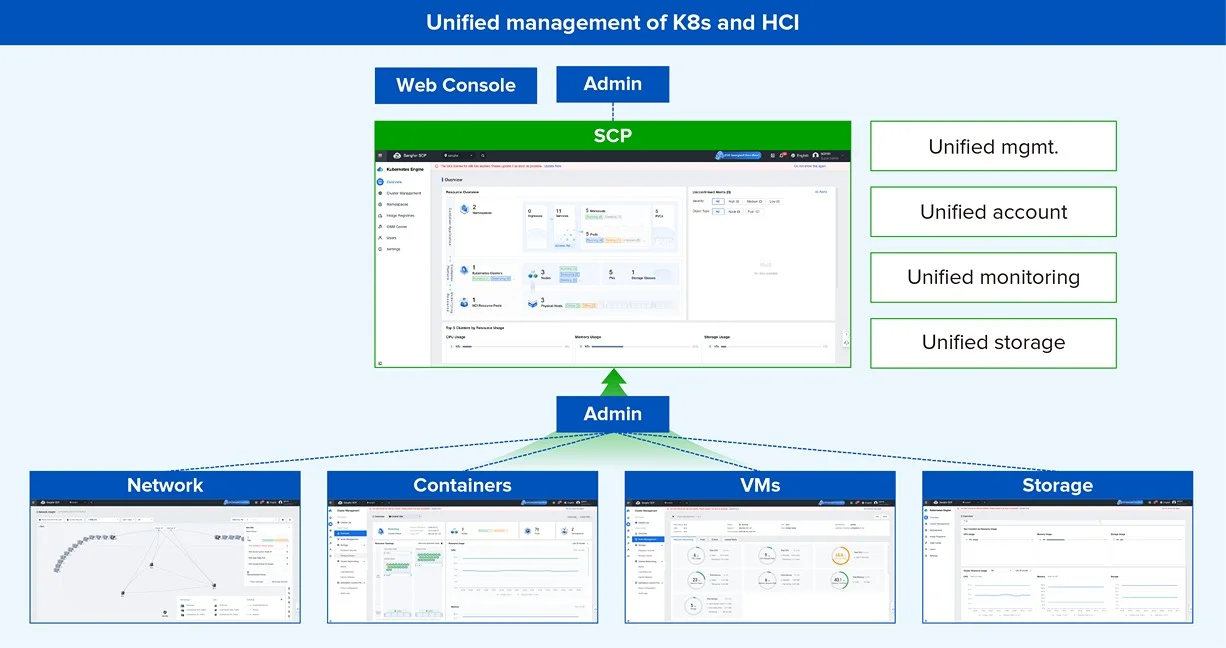 1.-Unified-Management.webp