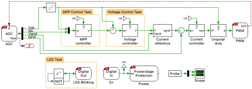 coder_page_ti_controller_model.png