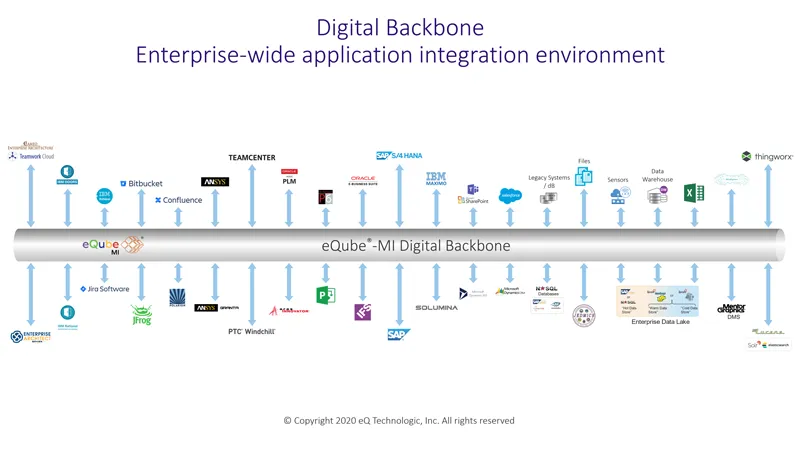 Digital_Backbone_Enterprise_Wide_Application.png