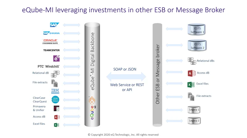 eQube-MI-leveraging-investments.png