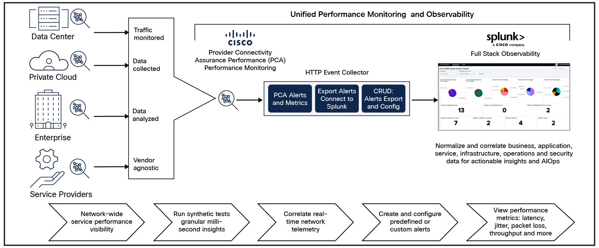 cross-domain-monitor-assurance-aag_0.webp
