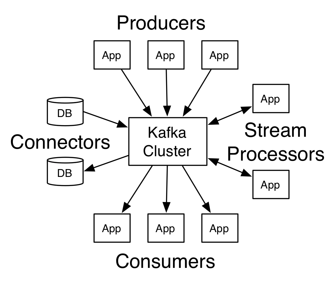 kafka-apis.png