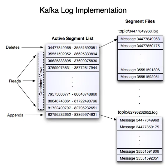 kafka_log.png