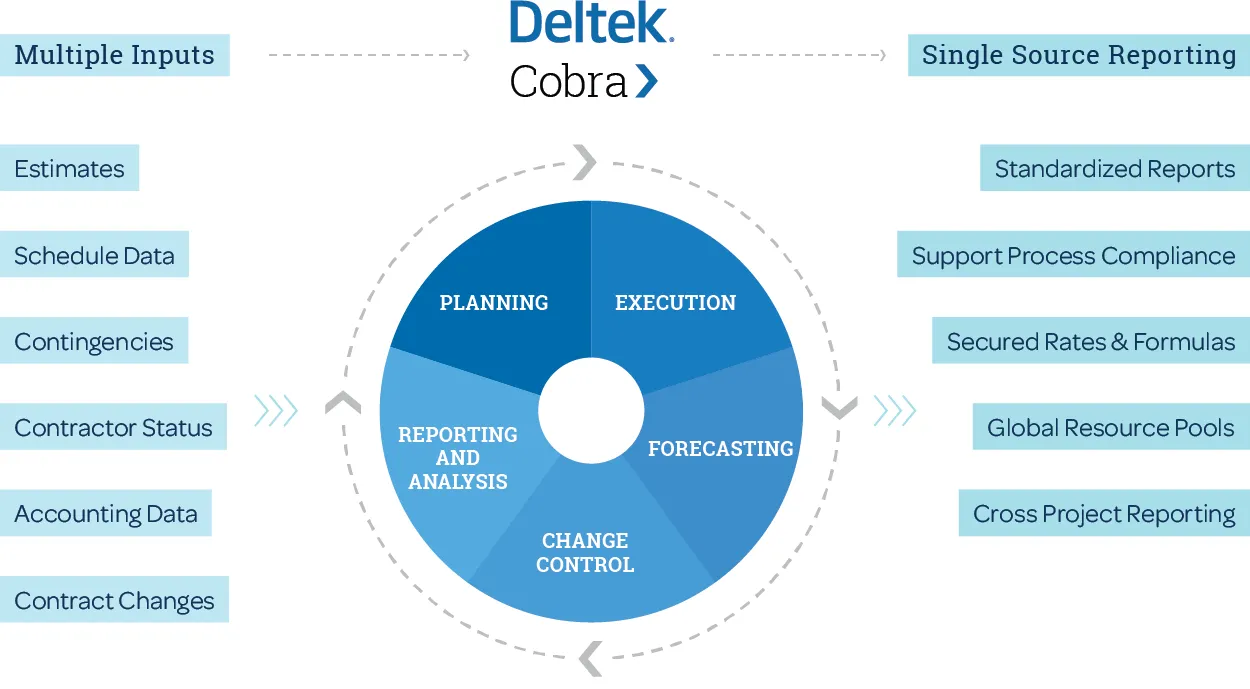 deltek-cobra-project-lifecycle.png