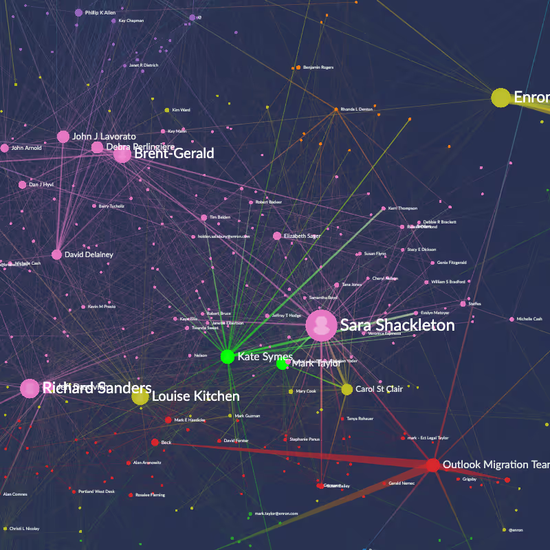 662fbd390bdfcbbff8f81349_Brainspace - Interactive Visualizations.avif