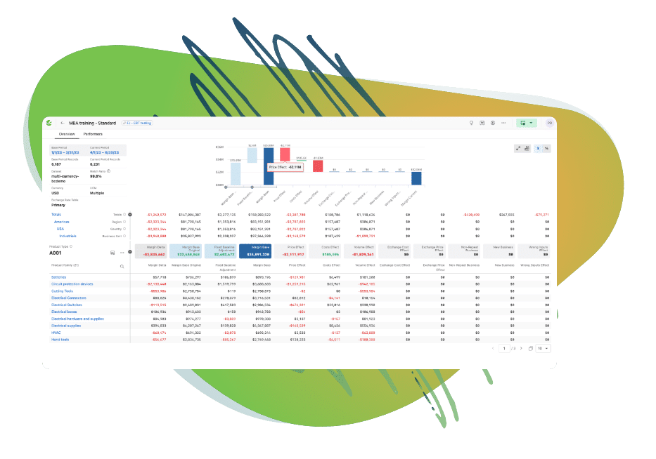 Margin-Bridge-Analyzer-Quickly-identify-underperforming-business-areas-to-take-corrective-actions.webp