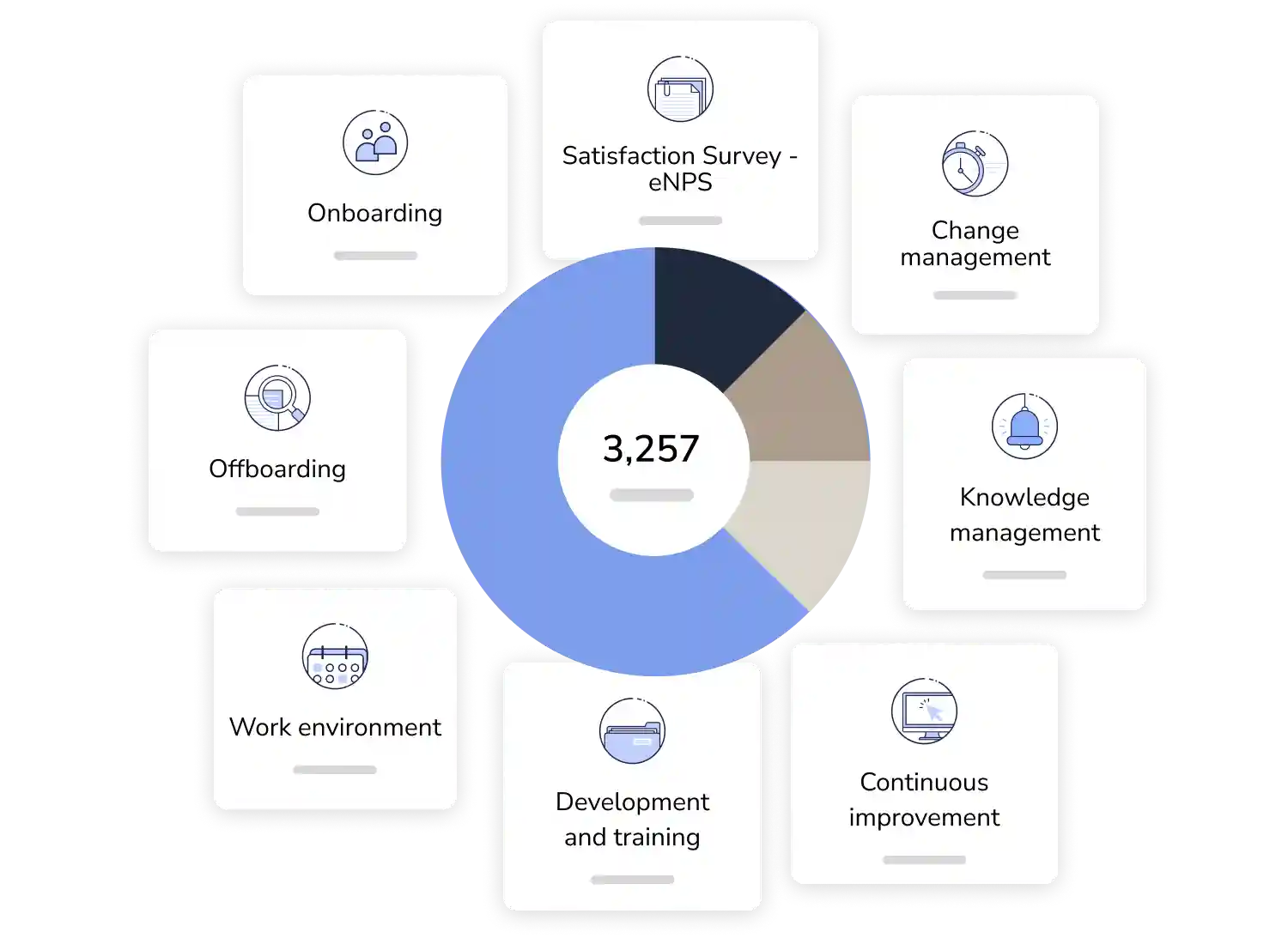 types-of-hr-surveys-1726213618000.webp