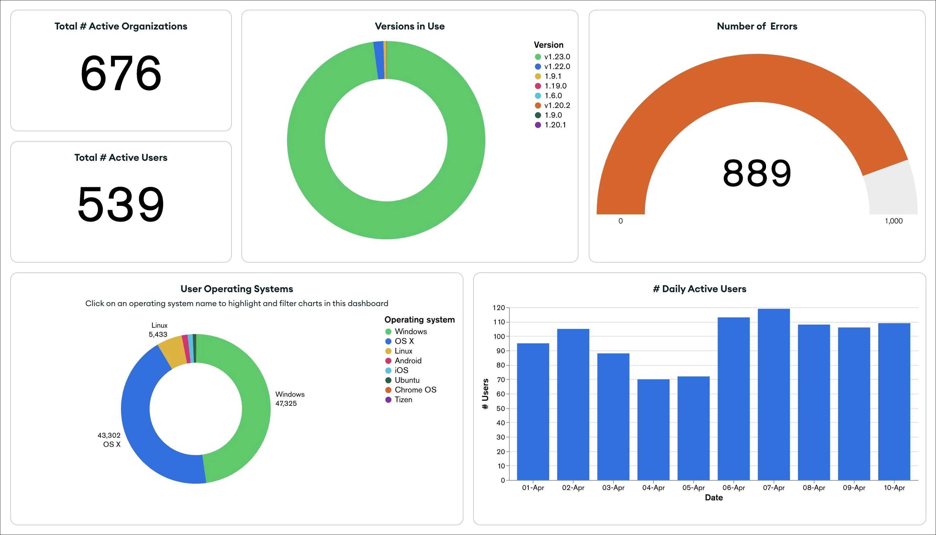 lepryurvai8oat6ws-sample_product_dashboard.png