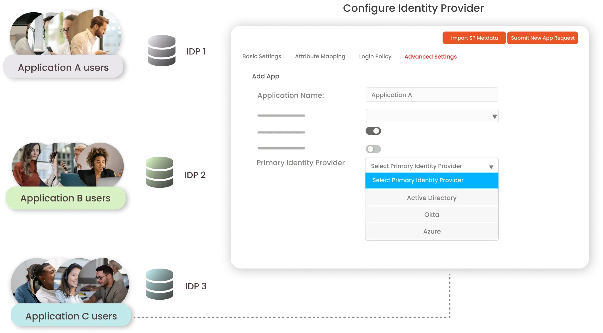 app-identity-provider-mapping.webp