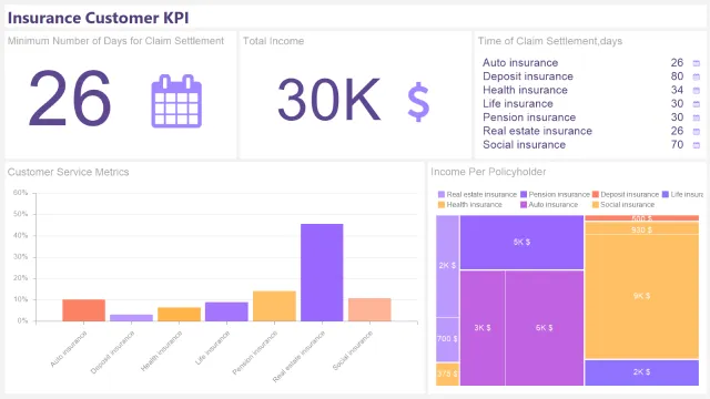 DashboardInsuranceCustomerKPI.png