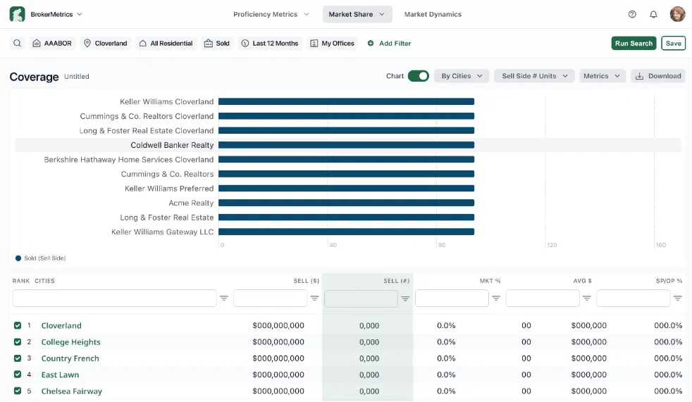 lone-wolf-brokermetrics-market-share-screen-mockup.png