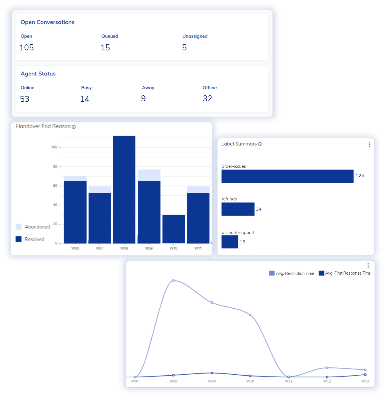 Live Agent - analytics-3.webp