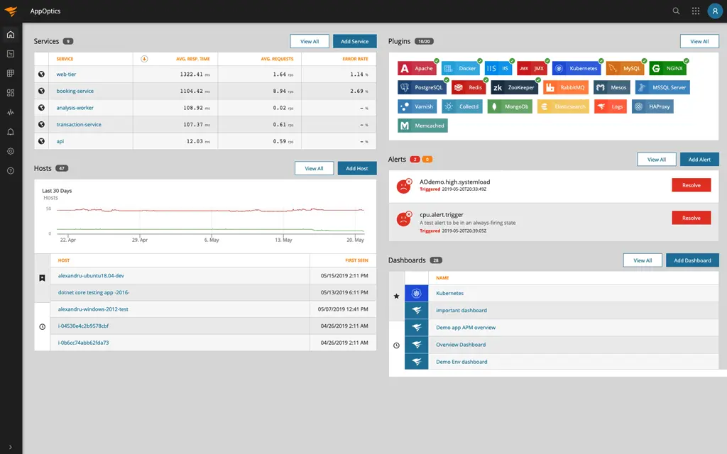 ao-unprecedented-visibility.webp