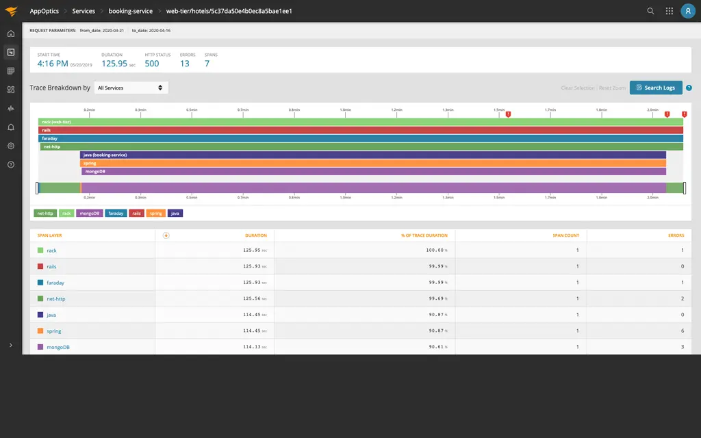 ao-pinpoint-problems-fast.webp