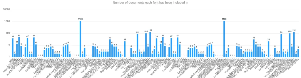 6.-Gather-insights-of-font-usage-across-rendered-documents-and-save-money-removing-idle-licenses-1024x268-1.webp