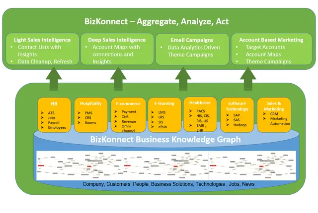 BizKonnectplatformnew.webp