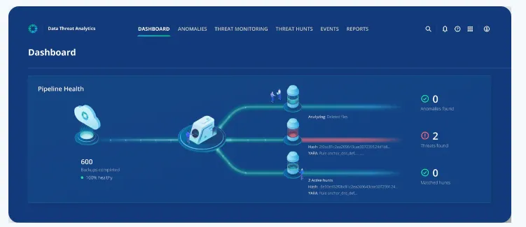 Rubrik Threat Monitoring3.png