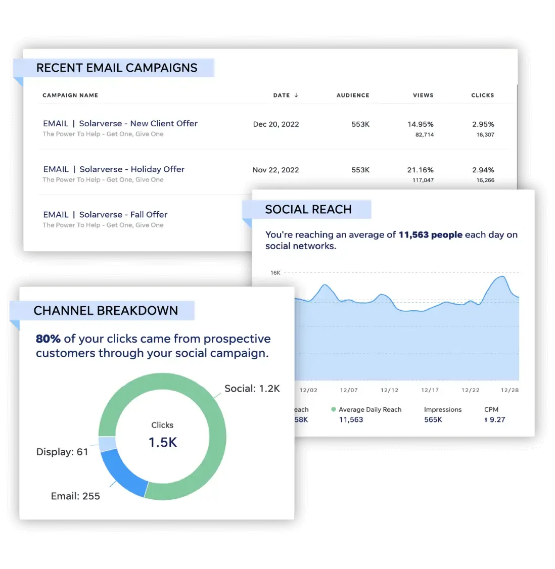 contest-marketing-sweepstakes-management-performance-dashboard-1.png