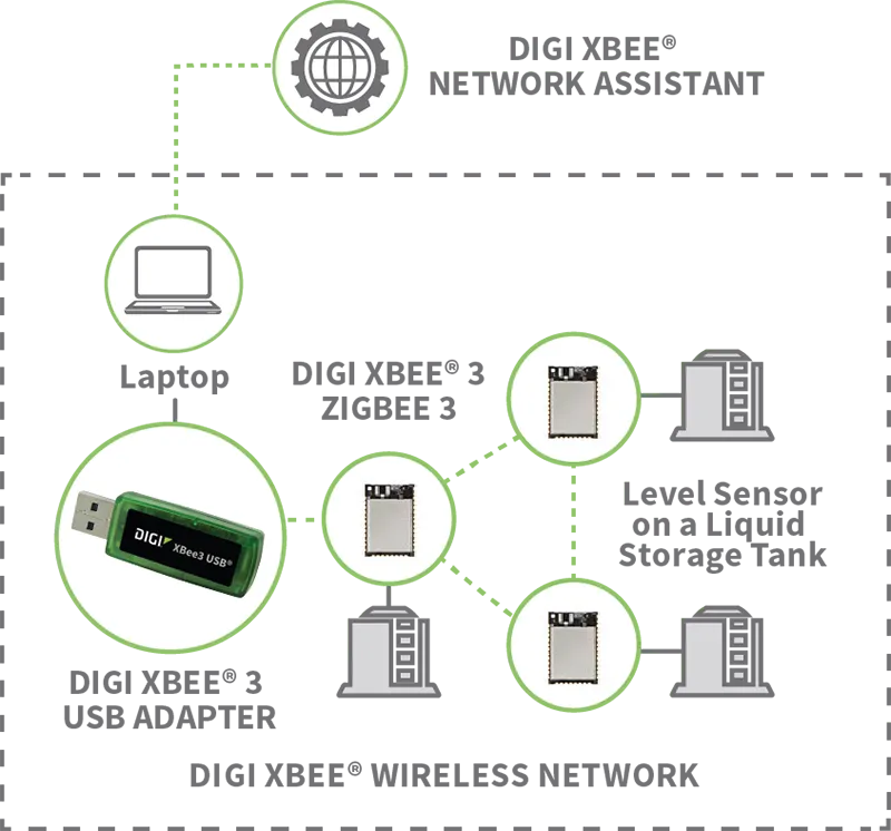 digi-xbee-network-assistant-deploy-usb-adapter.png