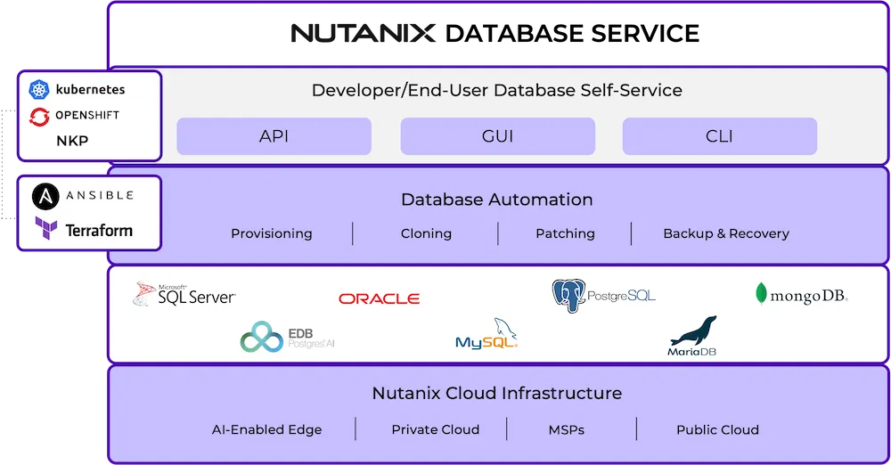 img-ndb-diagram.png