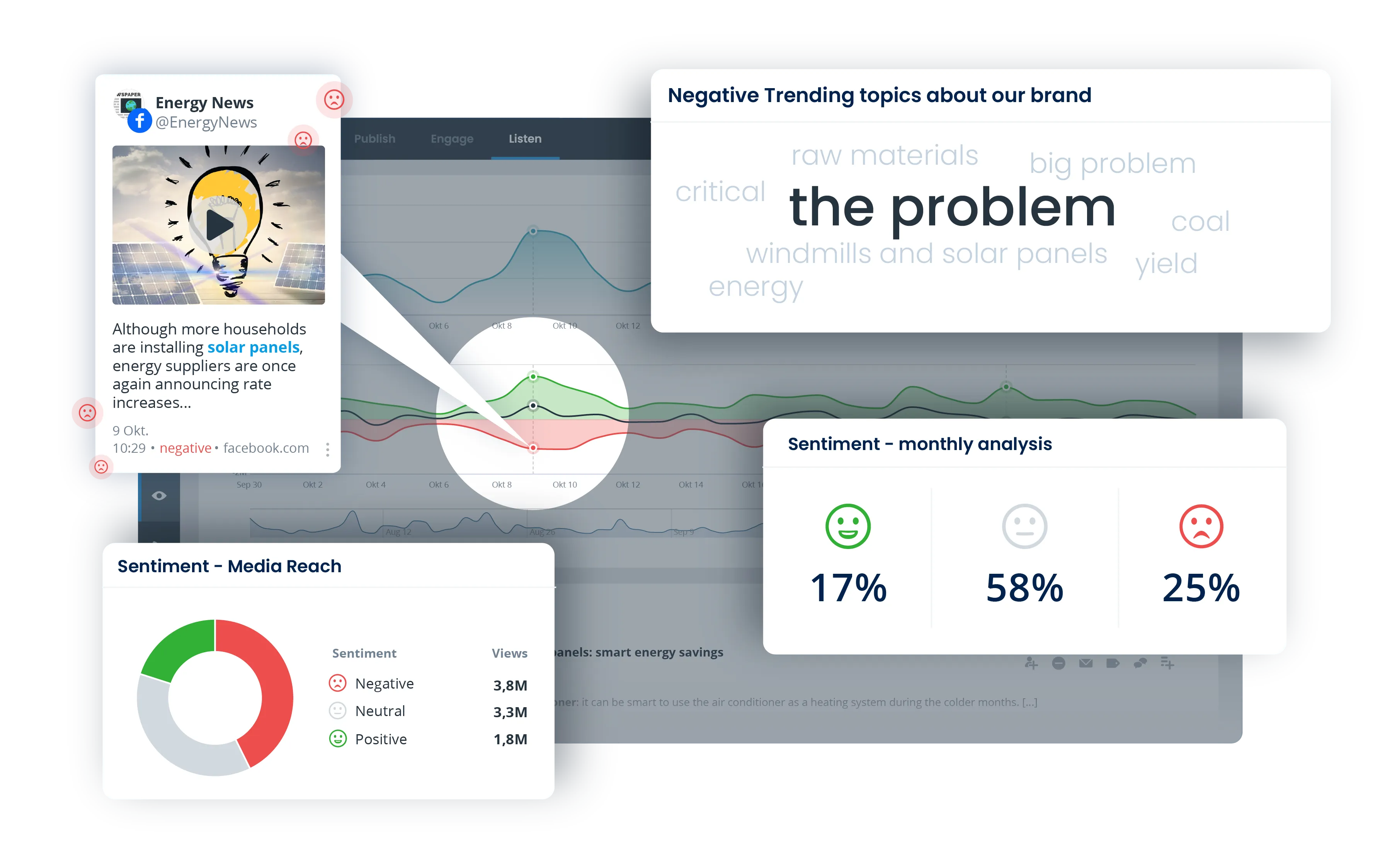 67935d457c46d0931035fa69_EN  Listen tool visual Sentiment@4x.png