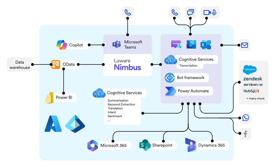 NIM_solutions_architecture.webp