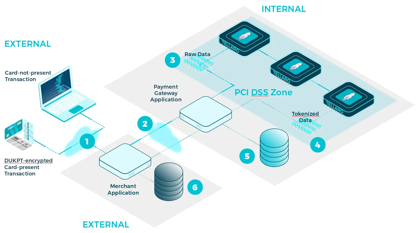 605be58f75e078034a296163_Tokenization_2.png