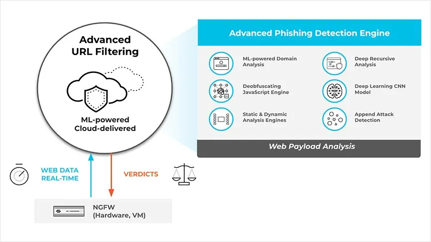 advanced-url-pdp-stay-ahead-of-threats-868x488.jpg