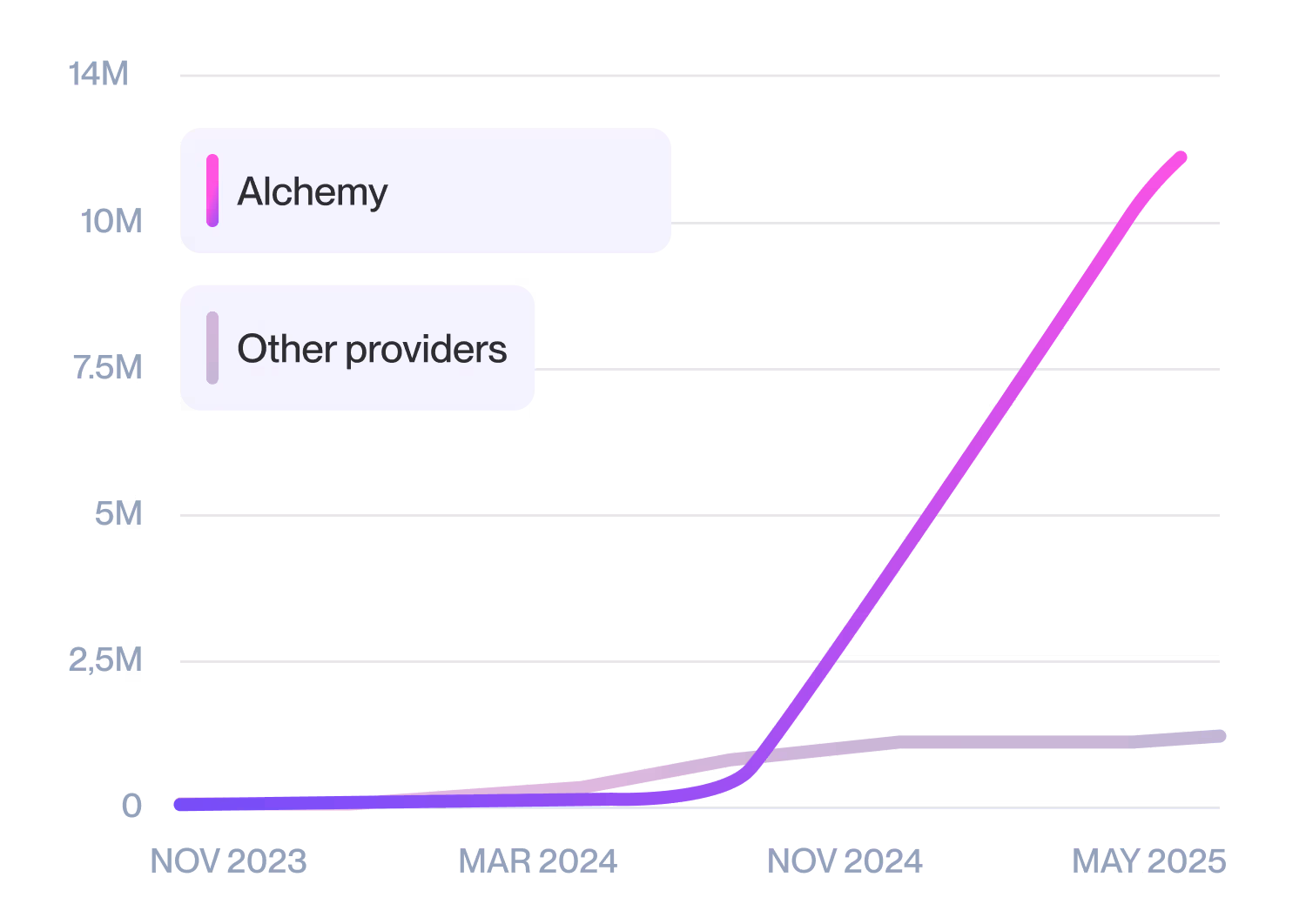 1746799523-graph-2.avif