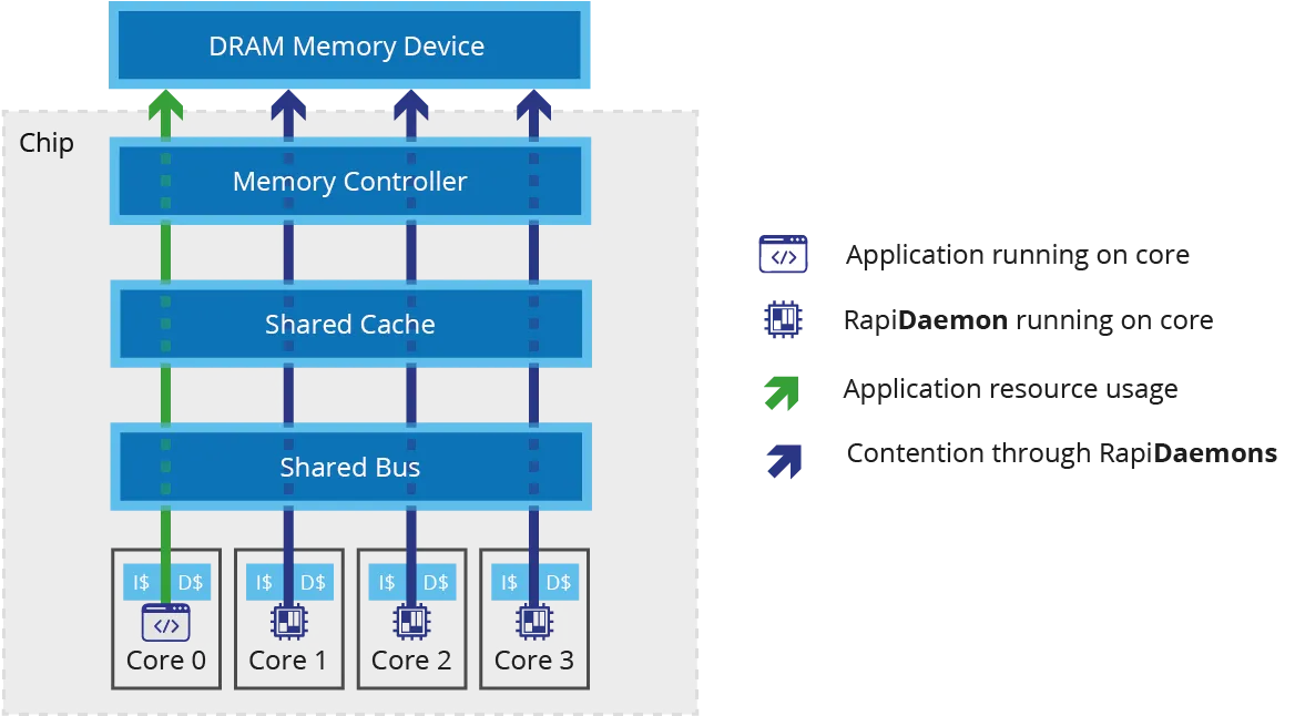 analyze interference in multicore systems.png
