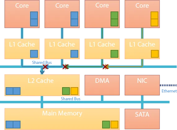analyze_interference_in_multicore_systems_diagram_1.png
