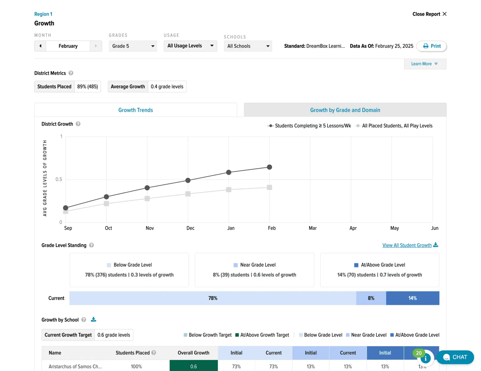 district-growth-trend-line-1536x1185.png