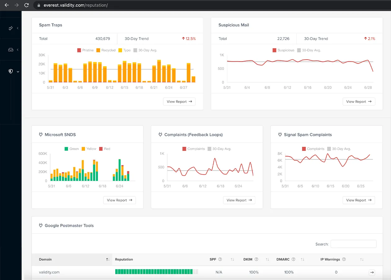 Everest-Dashboard-New3.webp