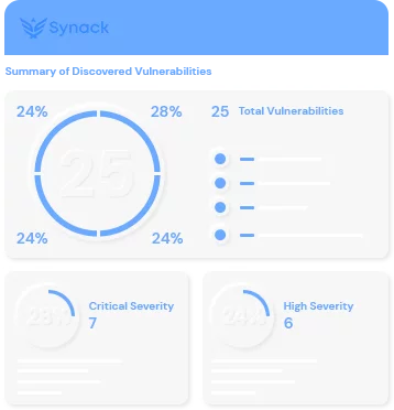 Reporting-Real-Time-Analytics.webp