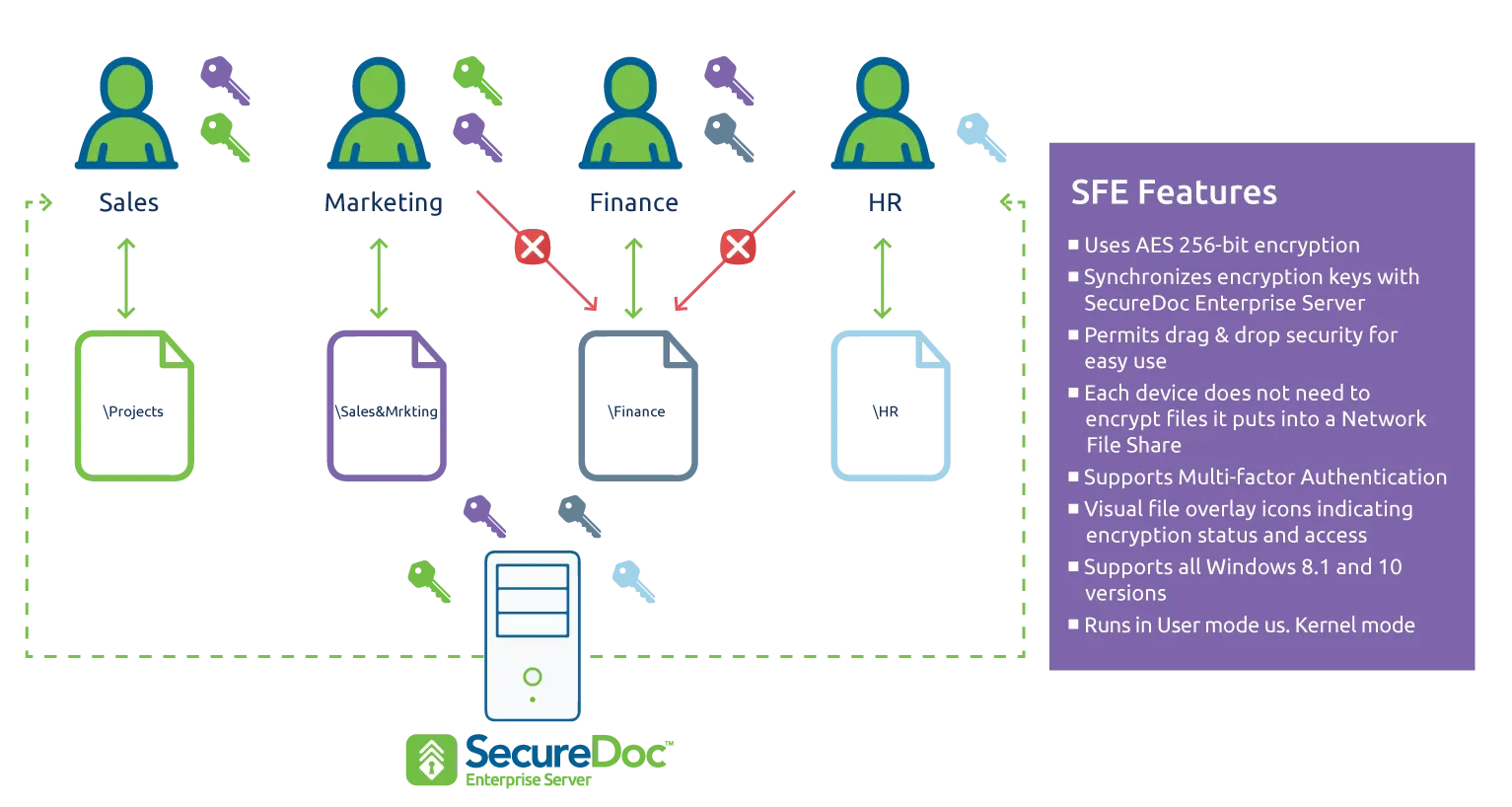 SecureDoc-File-Encryption-Diagram.webp