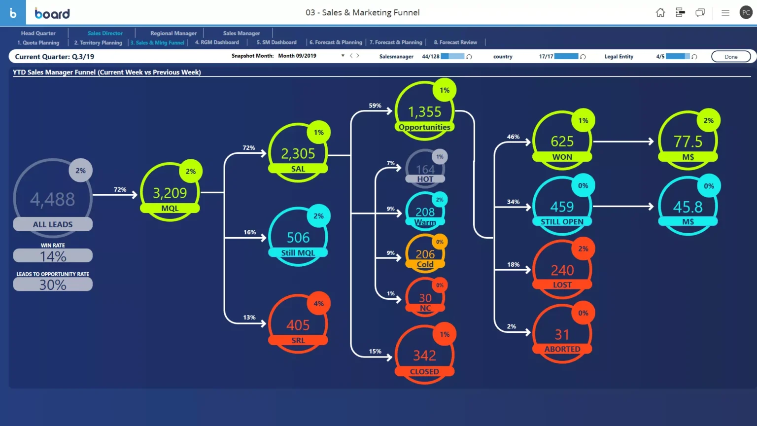 sales-and-marketing-funnel-screen-1-1536x864.webp