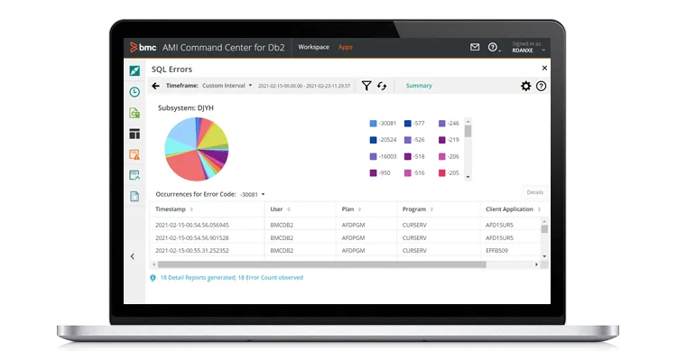 ss-sql-performance-db2-750x400.png