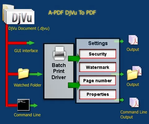 a-pdf-djvu-to-pdf-work.jpg