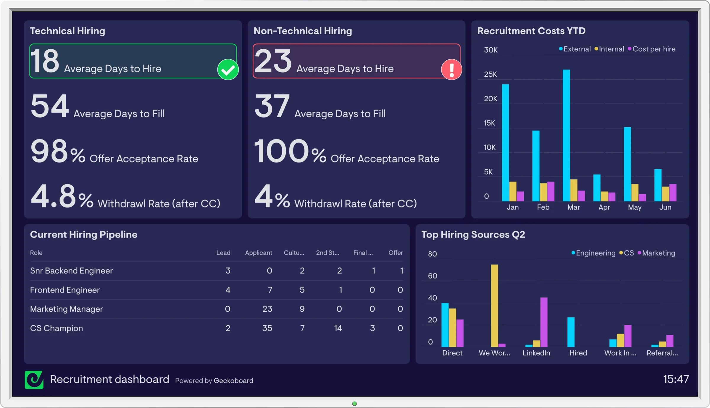 recruitment-dashboard-example-geckoboard.png
