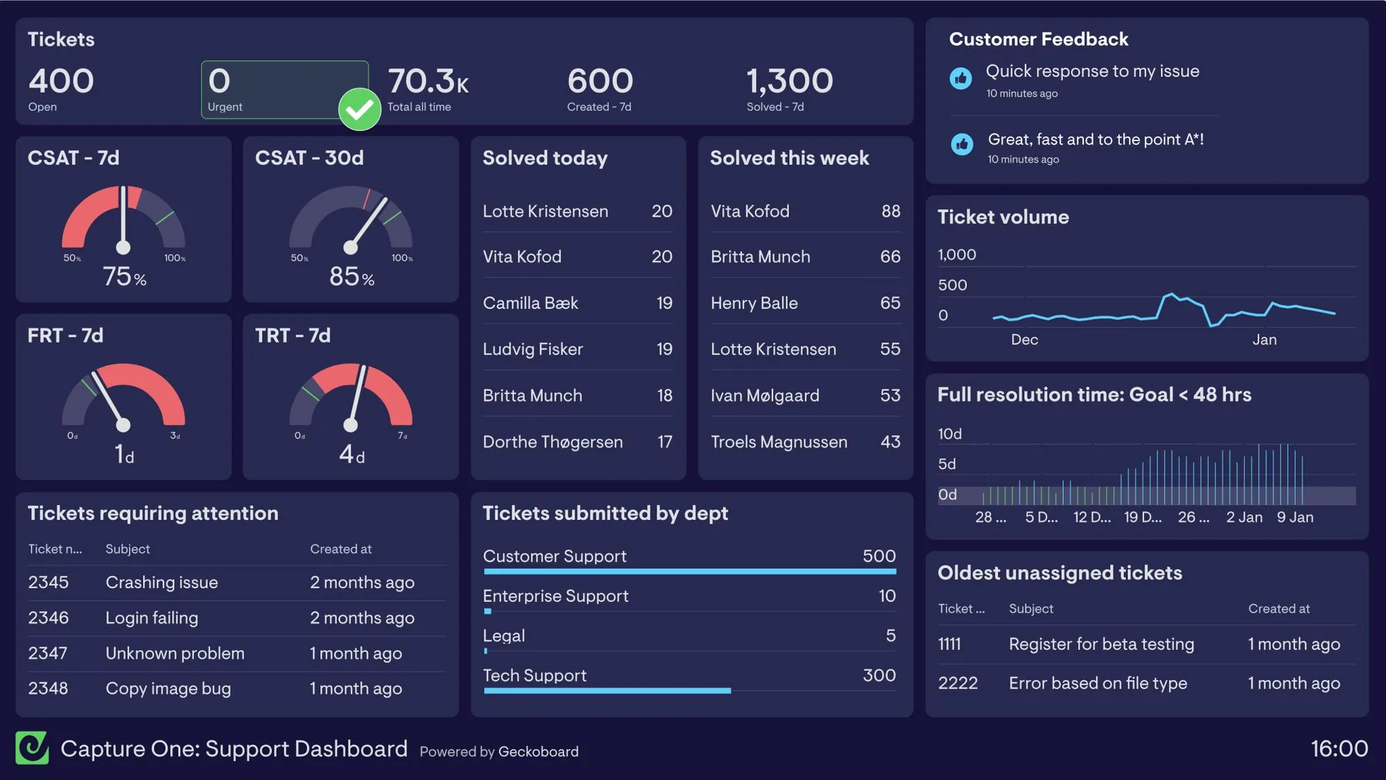 Capture_One_Support_Dashboard.jpg